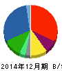 ニッセンホールディングス 貸借対照表 2014年12月期