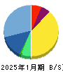 トラース・オン・プロダクト 貸借対照表 2025年1月期