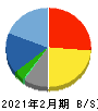マックハウス 貸借対照表 2021年2月期 マックハウス 貸借対照表 2021年2月期