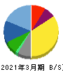 セガサミーホールディングス 貸借対照表 2021年3月期 セガサミーホールディングス 貸借対照表 2021年3月期