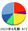 Macbee Planet 貸借対照表 2023年4月期 Macbee Planet 貸借対照表 2023年4月期
