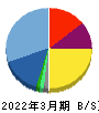 フレクト 貸借対照表 2022年3月期 フレクト 貸借対照表 2022年3月期