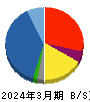 オーウイル 貸借対照表 2024年3月期 オーウイル 貸借対照表 2024年3月期