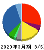 日本電子 貸借対照表 2020年3月期