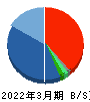 パス 貸借対照表 2022年3月期 パス 貸借対照表 2022年3月期