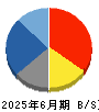 イメージワン 貸借対照表 2025年6月期