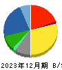 ノーリツ 貸借対照表 2023年12月期 ノーリツ 貸借対照表 2023年12月期