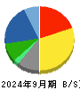 ノーリツ 貸借対照表 2024年9月期