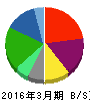 ニチイ学館 貸借対照表 2016年3月期 ニチイ学館 貸借対照表 2016年3月期