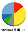 あさくま 貸借対照表 2023年3月期 あさくま 貸借対照表 2023年3月期