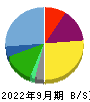 ストライダーズ 貸借対照表 2022年9月期