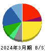 文化シヤッター 貸借対照表 2024年3月期