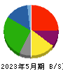 イオン九州 貸借対照表 2023年5月期