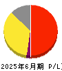 スタメン 損益計算書 2025年6月期