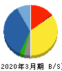 グローセル 貸借対照表 2020年3月期 グローセル 貸借対照表 2020年3月期