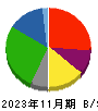 イオン九州 貸借対照表 2023年11月期