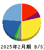 シリコンスタジオ 貸借対照表 2025年2月期