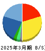 ミクリード 貸借対照表 2025年3月期 ミクリード 貸借対照表 2025年3月期