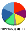 Ｂｒａｎｄｉｎｇ　Ｅｎｇｉｎｅｅｒ 貸借対照表 2022年5月期