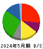 イオン九州 貸借対照表 2024年5月期