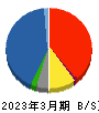 大木ヘルスケアホールディングス 貸借対照表 2023年3月期 大木ヘルスケアホールディングス 貸借対照表 2023年3月期