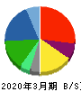 ヤマエグループホールディングス 貸借対照表 2020年3月期 ヤマエグループホールディングス 貸借対照表 2020年3月期
