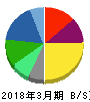 沢井製薬 貸借対照表 2018年3月期 沢井製薬 貸借対照表 2018年3月期