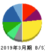 沢井製薬 貸借対照表 2019年3月期 沢井製薬 貸借対照表 2019年3月期