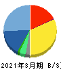 ゼネテック 貸借対照表 2021年3月期 ゼネテック 貸借対照表 2021年3月期