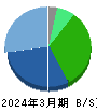 日東電工 貸借対照表 2024年3月期