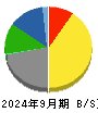 テレビ朝日ホールディングス 貸借対照表 2024年9月期