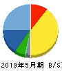 サイバーステップ 貸借対照表 2019年5月期