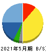 サイバーステップ 貸借対照表 2021年5月期