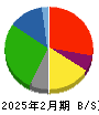 イオン九州 貸借対照表 2025年2月期