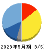 Cocolive 貸借対照表 2023年5月期 Cocolive 貸借対照表 2023年5月期