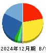 ミクリード 貸借対照表 2024年12月期