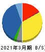 グローセル 貸借対照表 2021年3月期 グローセル 貸借対照表 2021年3月期