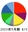 ファーマライズホールディングス 貸借対照表 2023年5月期