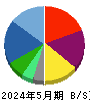 バリュエンスホールディングス 貸借対照表 2024年5月期 バリュエンスホールディングス 貸借対照表 2024年5月期