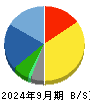 豆蔵デジタルホールディングス 貸借対照表 2024年9月期