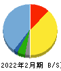 スリーエフ 貸借対照表 2022年2月期 スリーエフ 貸借対照表 2022年2月期