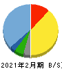 スリーエフ 貸借対照表 2021年2月期 スリーエフ 貸借対照表 2021年2月期