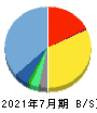ビジョナル 貸借対照表 2021年7月期 ビジョナル 貸借対照表 2021年7月期