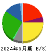 ライフコーポレーション 貸借対照表 2024年5月期