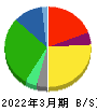 マキヤ 貸借対照表 2022年3月期