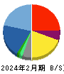 農業総合研究所 貸借対照表 2024年2月期 農業総合研究所 貸借対照表 2024年2月期
