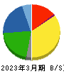 星光ＰＭＣ 貸借対照表 2023年3月期