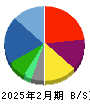 バリュエンスホールディングス 貸借対照表 2025年2月期
