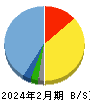 スリーエフ 貸借対照表 2024年2月期 スリーエフ 貸借対照表 2024年2月期