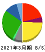 マキヤ 貸借対照表 2021年3月期
